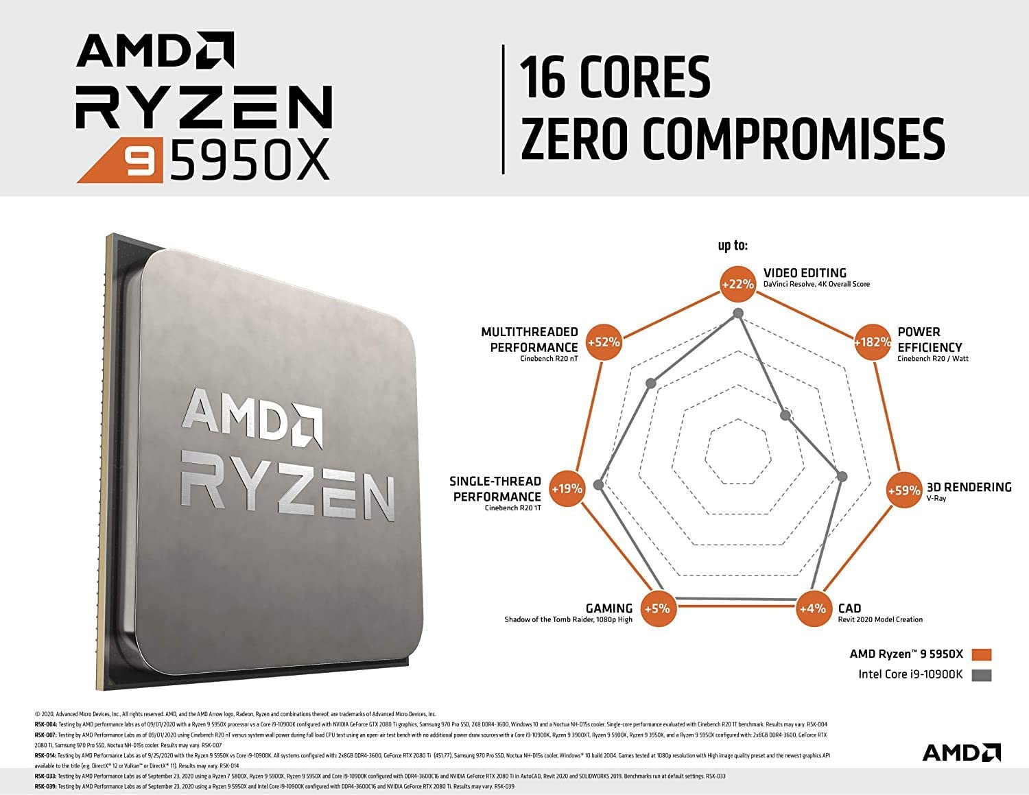 AMD CPU Ryzen 9 5950X Tray Pack [3.40~4.90 GHz, 16 Cores, 32 Threads, 64 MB L3 Cache, 8MB L2 Cache, 7nm, Zen 3, AM4, Support DDR4]